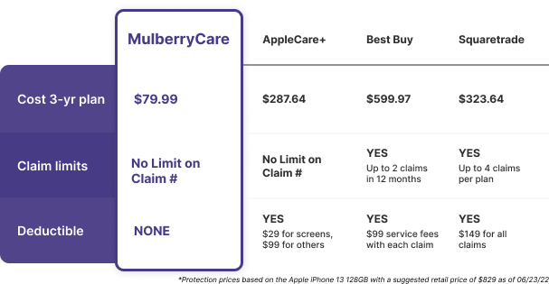 Use applecare deals